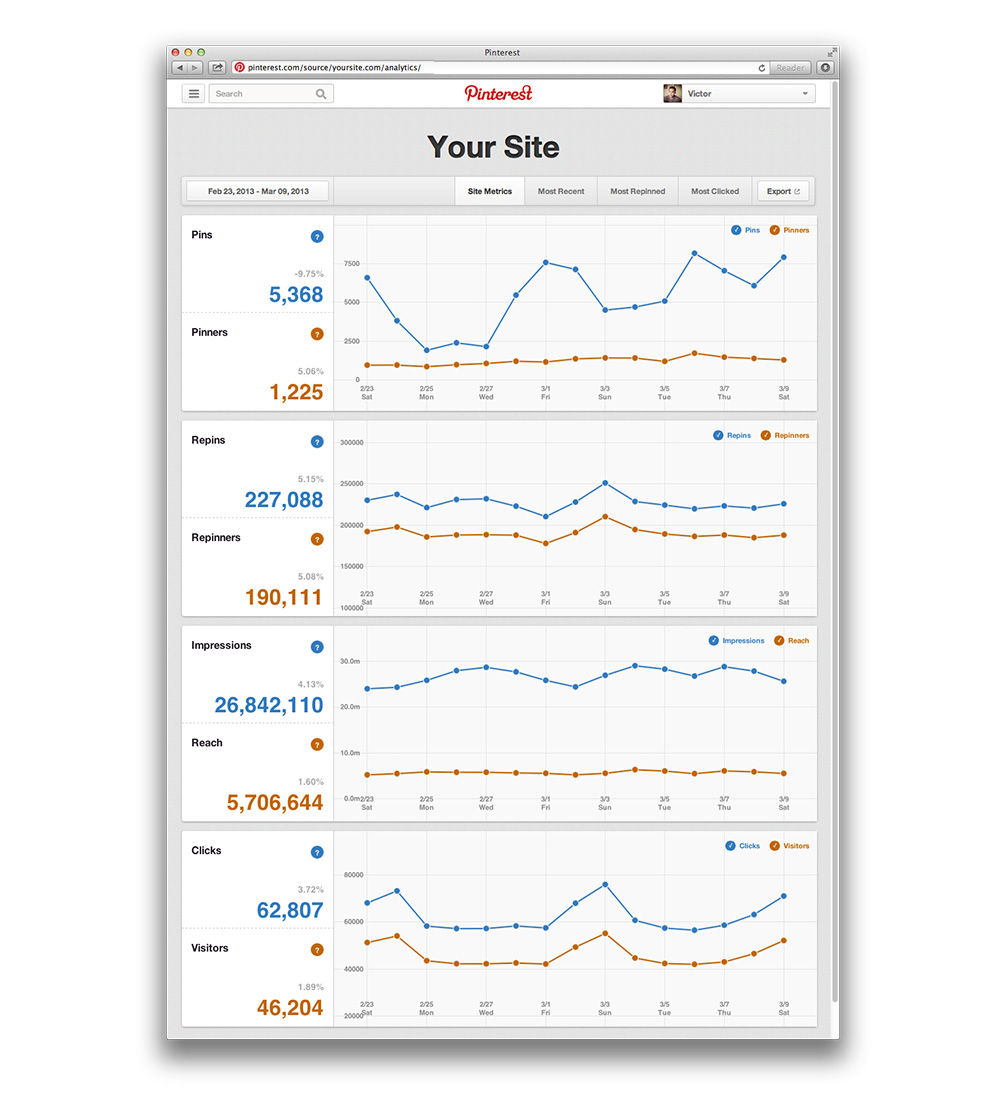 analytics-interface