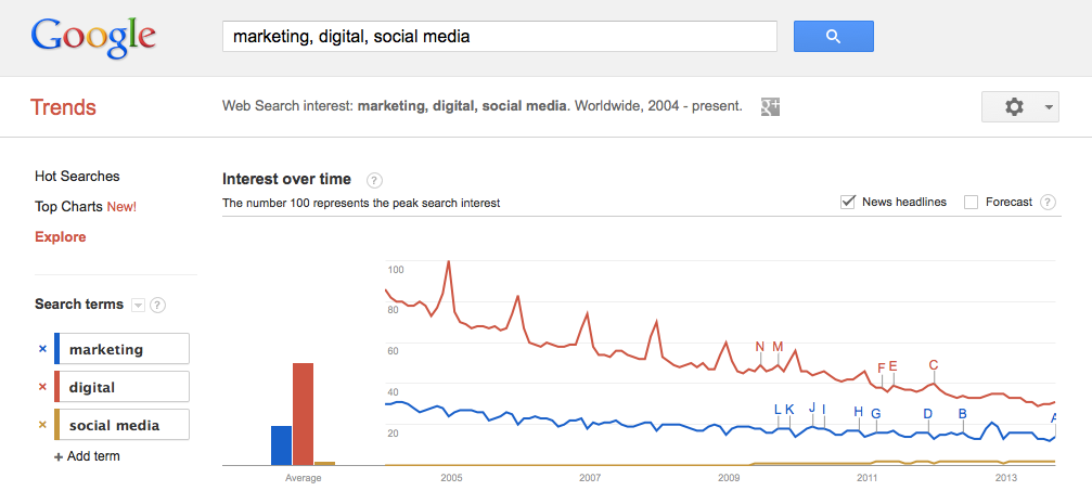 Using-Google-Trends