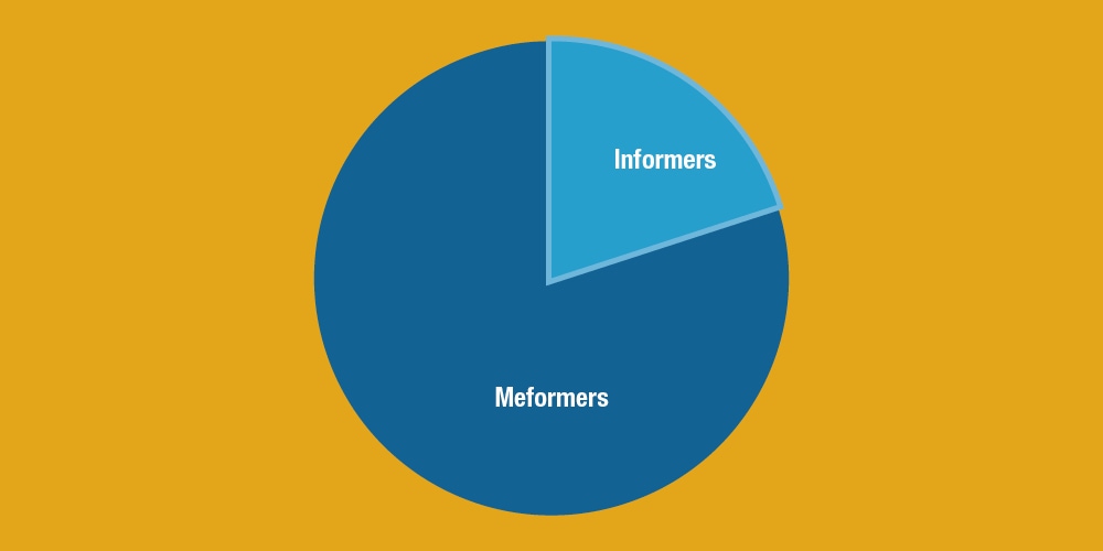 Informers and meformers