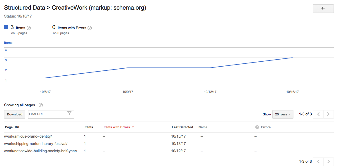 Our creative work Structured data schema