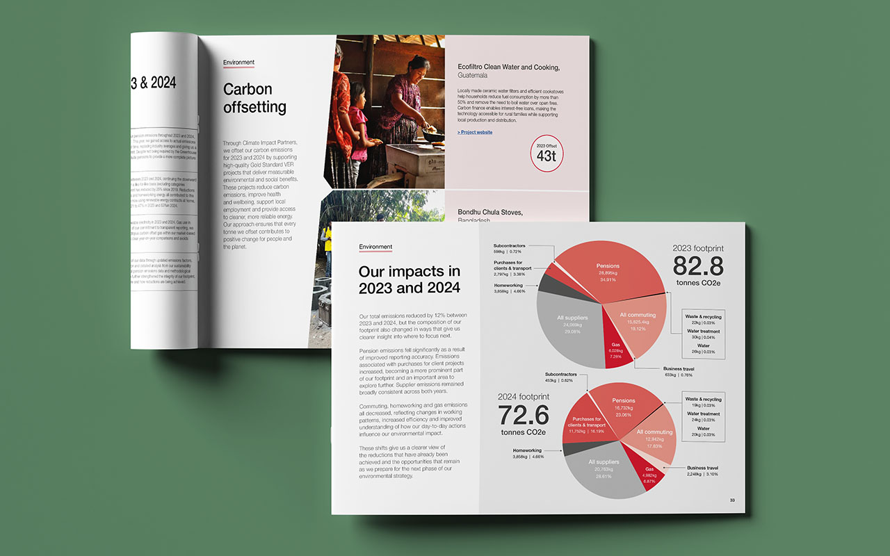Open pages from Impact Report displaying carbon offsetting section featuring clean cookstove projects in Guatemala and Bangladesh, alongside carbon footprint breakdown charts showing 12% reduction from 2023 to 2024