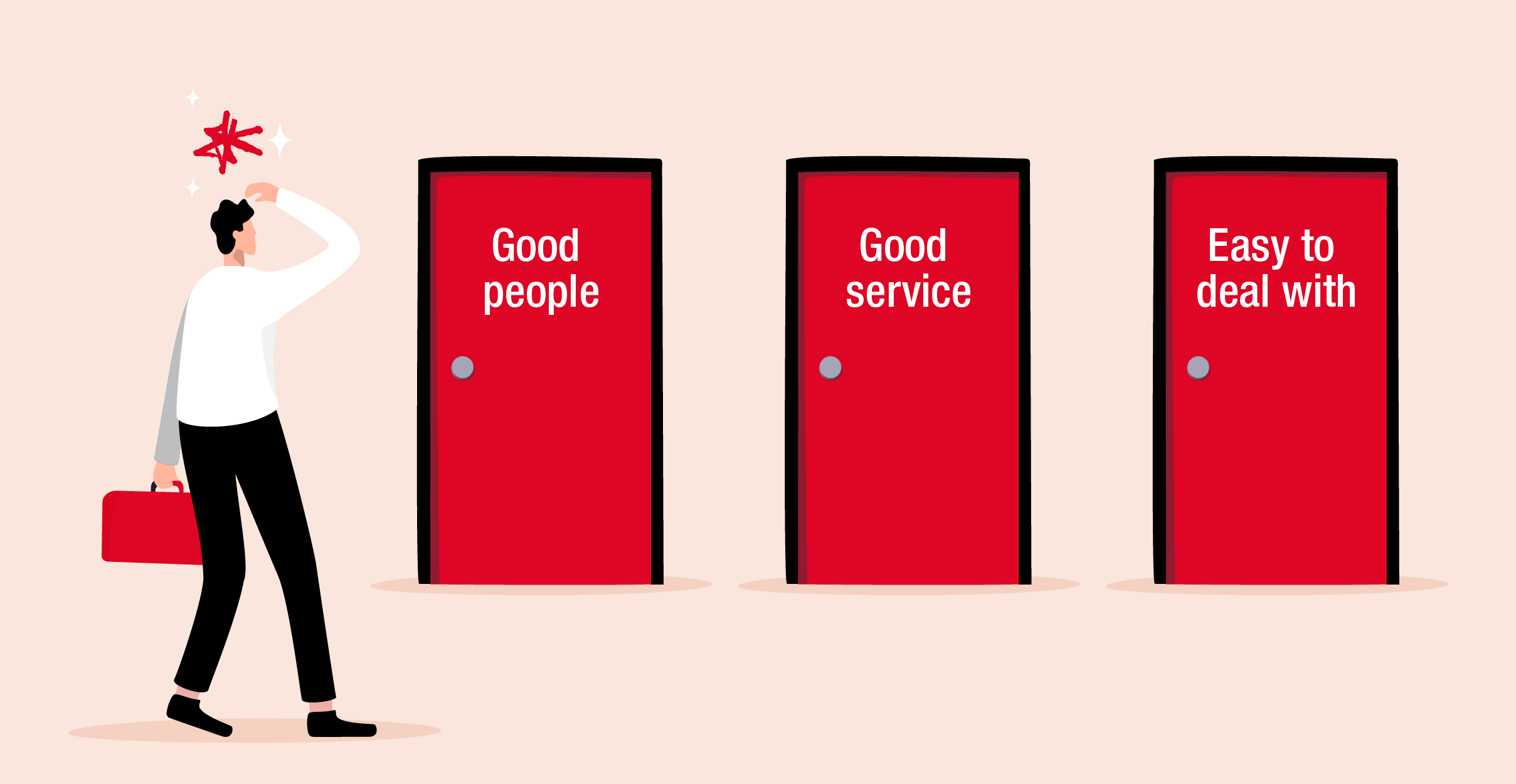 A businessman carrying a briefcase scratches his head as he faces three identical red doors, each labelled with a generic phrase: Good people, Good service, and Easy to deal with.