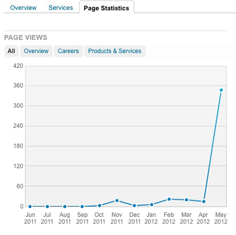 linkedIn-business-2